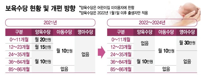 영아수당 신청하는 방법 2가지 알아보기