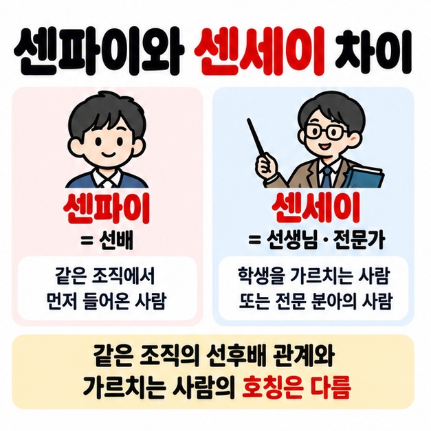센파이는 선배 센세이는 선생님이나 전문가 호칭이라는 차이를 간단히 비교해 보여주는 카드