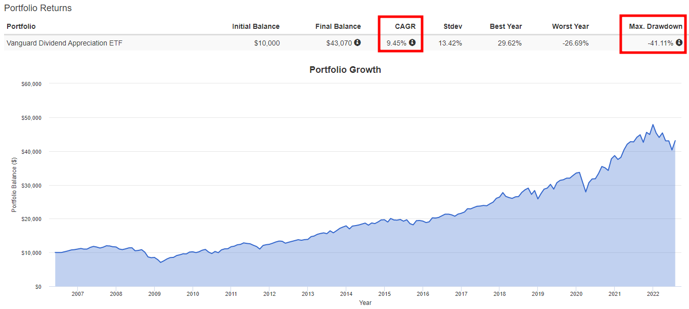 이것 모르면 미국 고배당 ETF 투자하지마라!