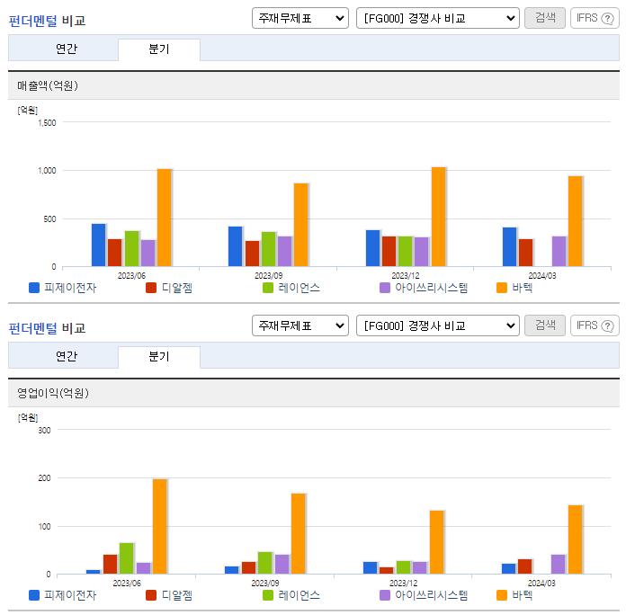 피제이전자_업종분석