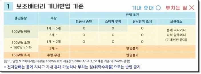 비행기 보조배터리