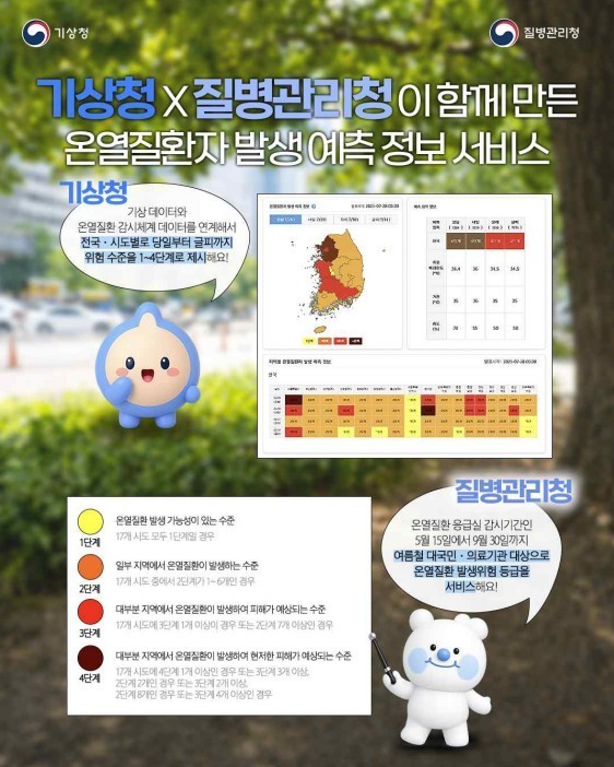 질병청 예측정보 확인방법과 온열질환 예방수칙 총정리 2026년 폭염 대비 필수!