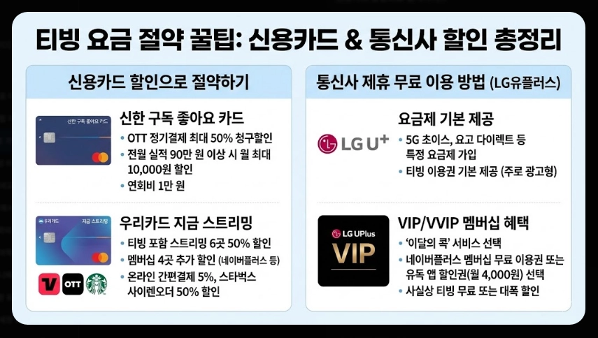 티빙 한달 무료 가입방법