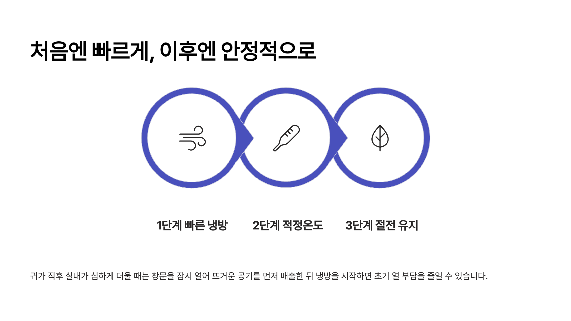 에어컨 전기료 절약방법