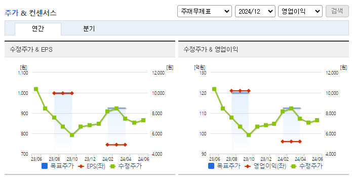 아셈스_컨센서스