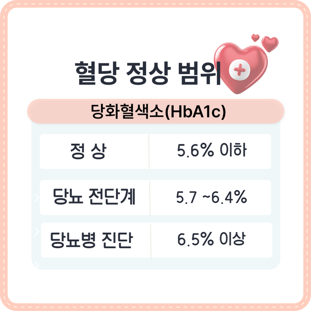 당뇨병정상범위