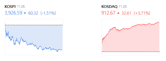 25.11.30(일)&nbsp;최근&nbsp;코스닥&nbsp;정책&nbsp;수혜섹터&nbsp;및&nbsp;수혜주는?