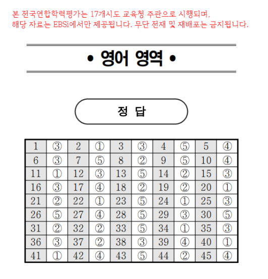 2024년-6월-고1-영어-모의고사-정답