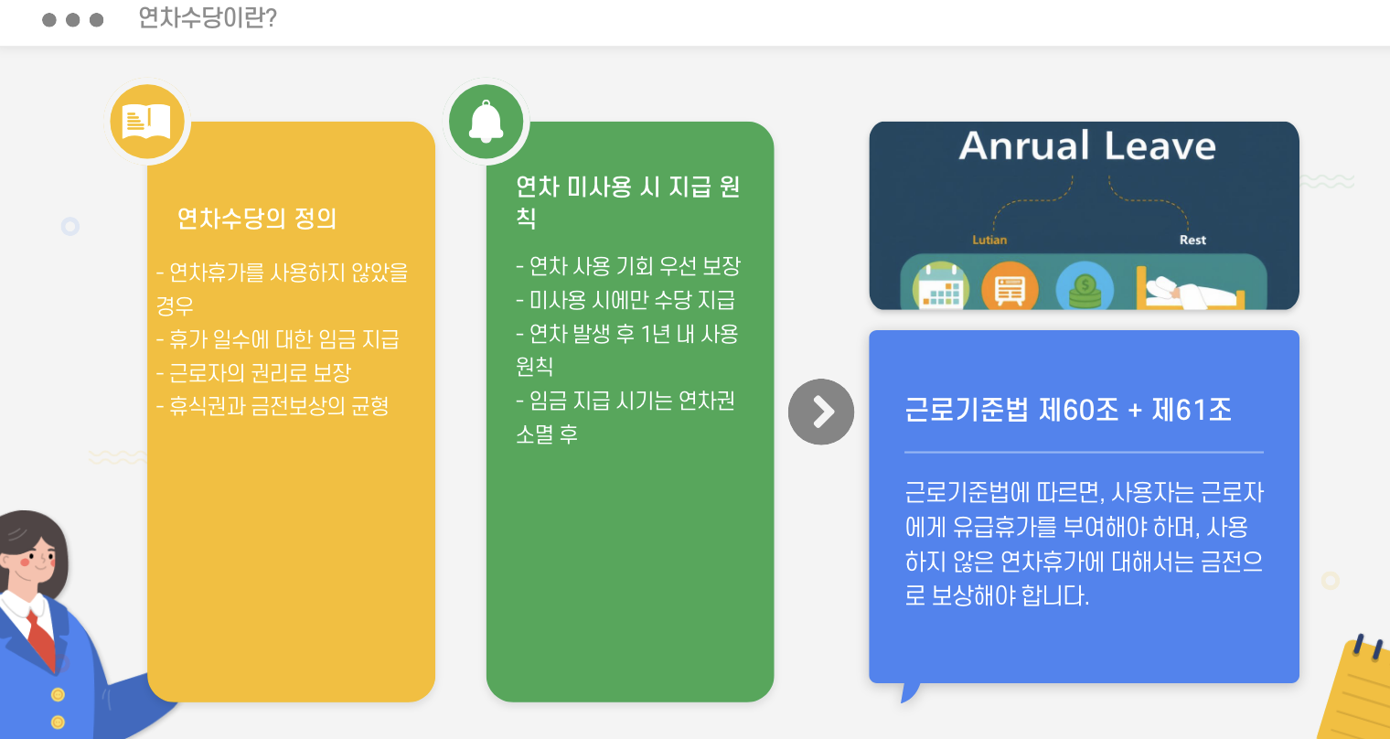 연차수당이란?