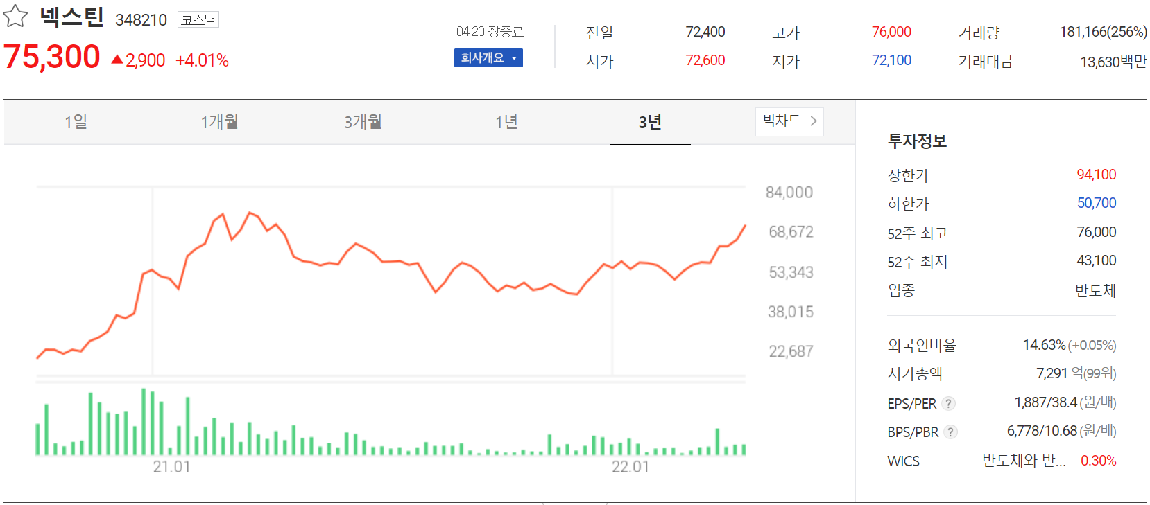 넥스틴 - 주가 정보(2022.04.20)