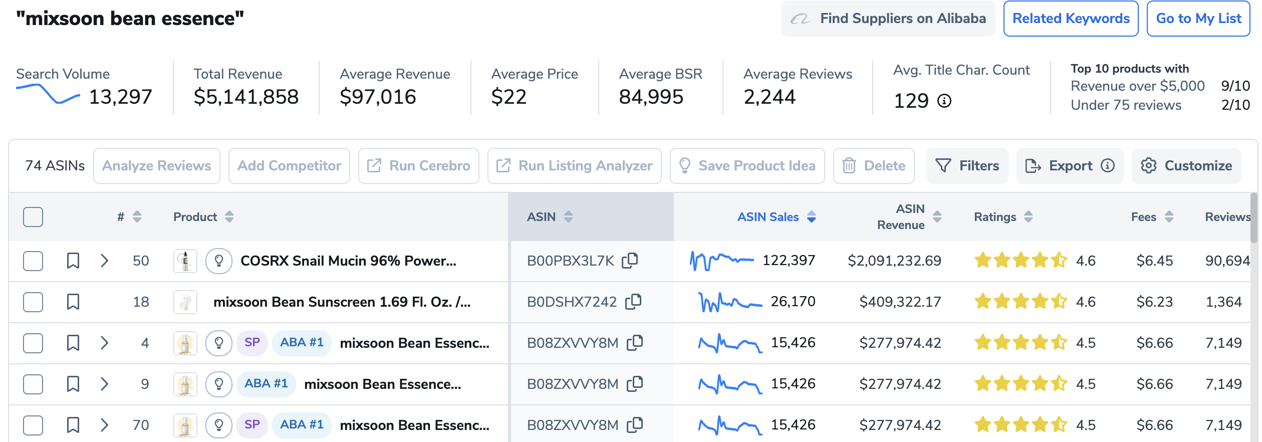결과 읽는 법 (베스트셀러 기준 설명)