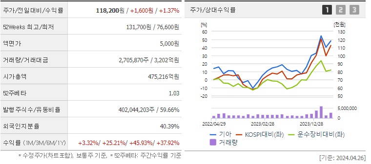기아_주가_실적_전망
