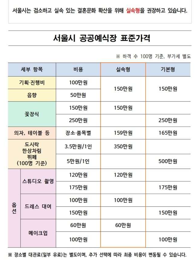 서울 공공예식장 스드메 피로연 식대 등 야외결혼식 비용 세부 견적