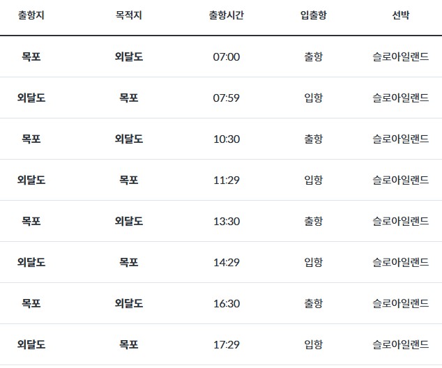 목포에서 외달도가는 방법 - 외달도 배시간표