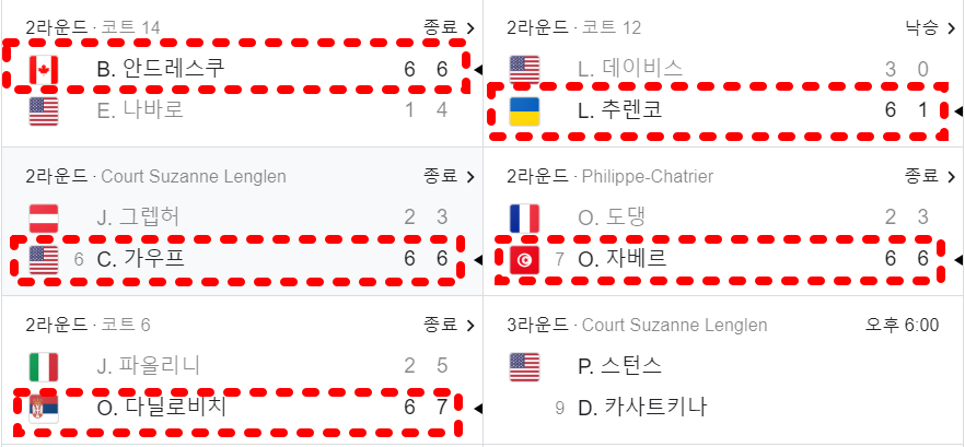 2023 프랑스오픈 여자 단식 2라운드 경기 결과 및 하이라이트