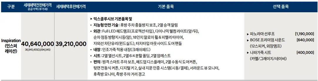 쏘나타-디-엣지-하이브리드-연비-가격-제원