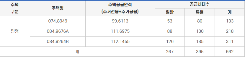 공급대상