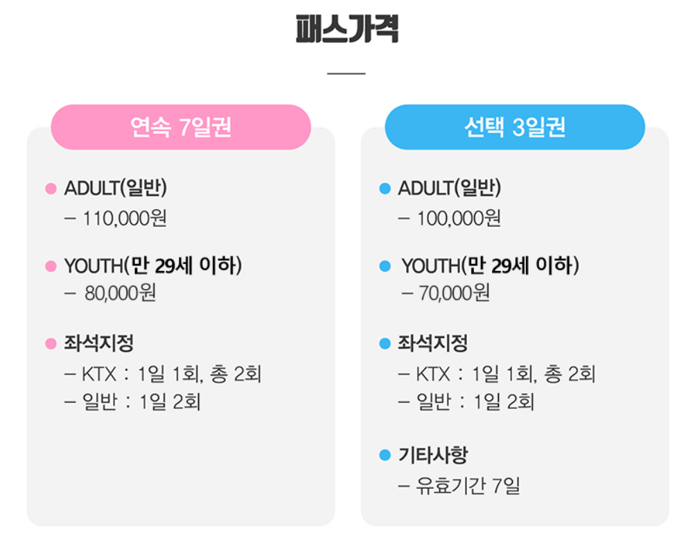 KTX 내일로