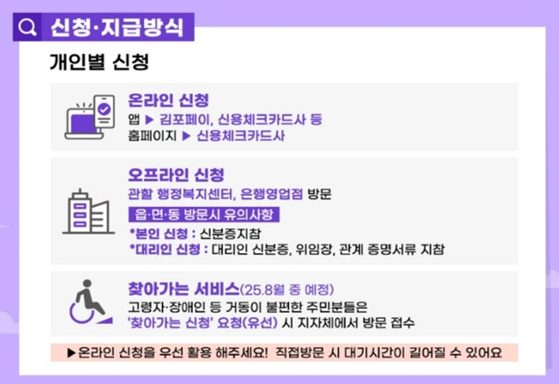 민생지원금_받는_방법