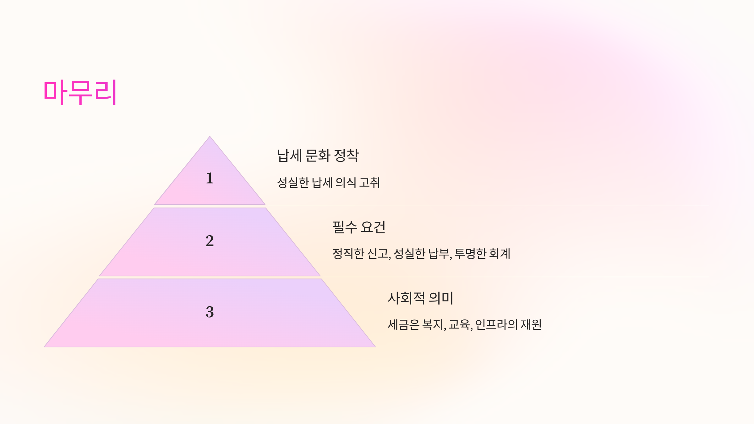 성실한 납세 문화를 정착시키고, 세금의 중요성을 강조하기 위한 제도