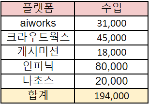 데이터-라벨링-알바-수입