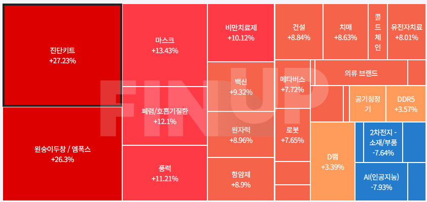 금일 테마동향 및 특징주 정리