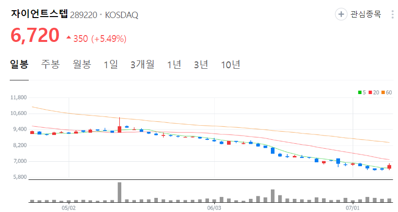 자이언트스텝-주가-일봉