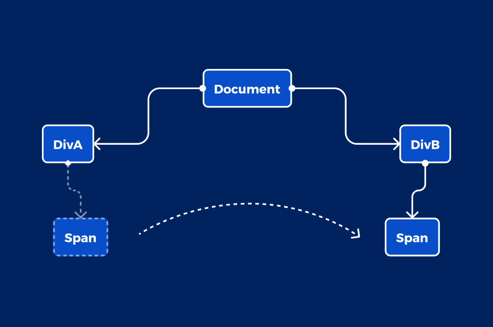 js-insertAdjacentHTML