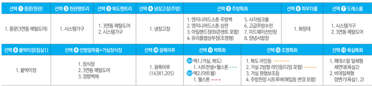84B 옵션
