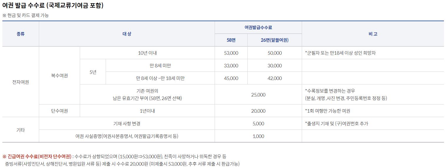 수원 여권민원실