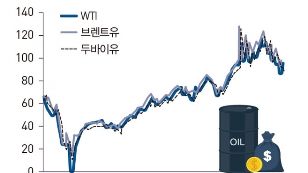 2. 포트폴리오 상위 종목 및 성과 드라이버 심층 분석