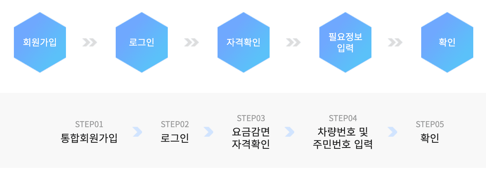 광나루 한강공원 주차장 실시간 현황 조회 및 요금확인하기