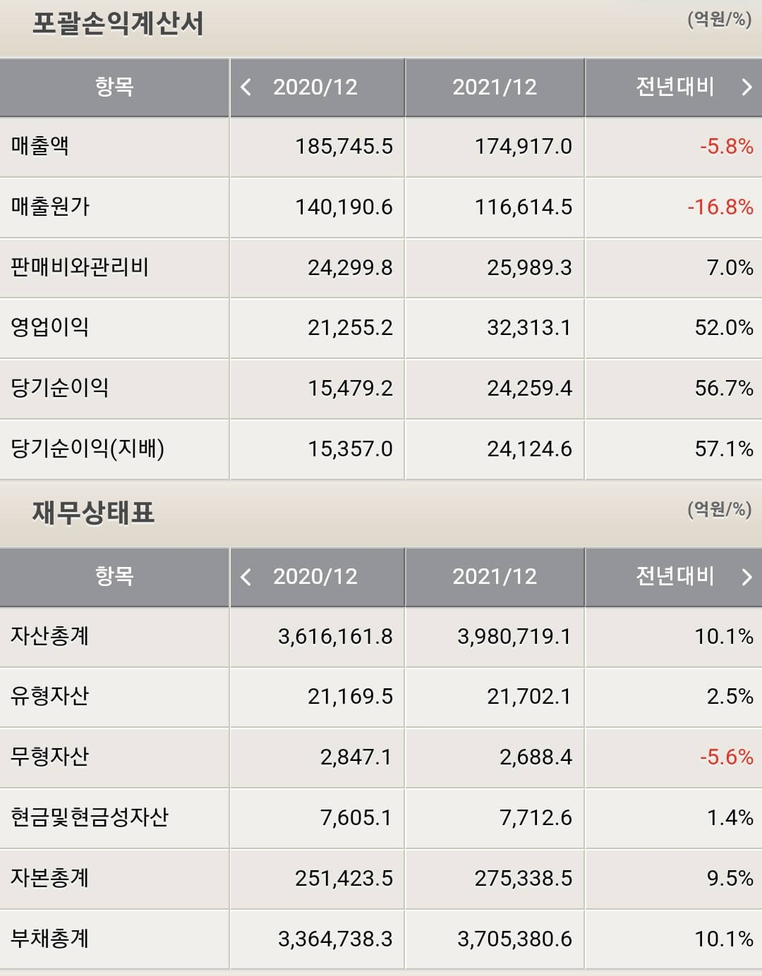 기업은행 재무제표