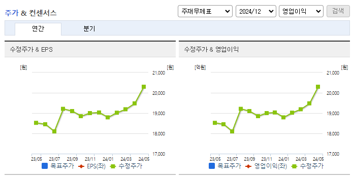서호전기_컨센서스