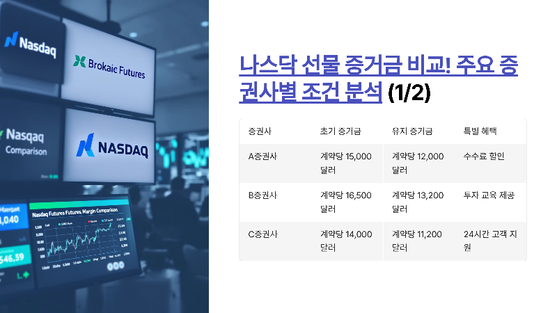 나스닥 선물 증거금 비교! 주요 증권사별 조건 분석