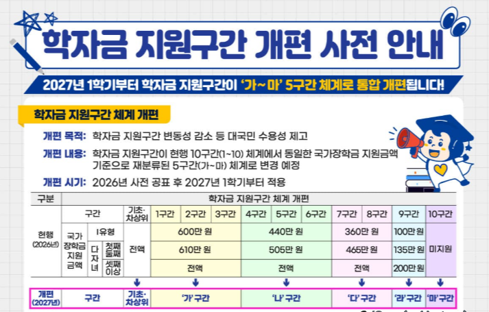 2026 꿈사다리 장학금 총정리🔥 최대 4,590만원 받는 방법 (신청기간·조건 필수확인) 관련사진