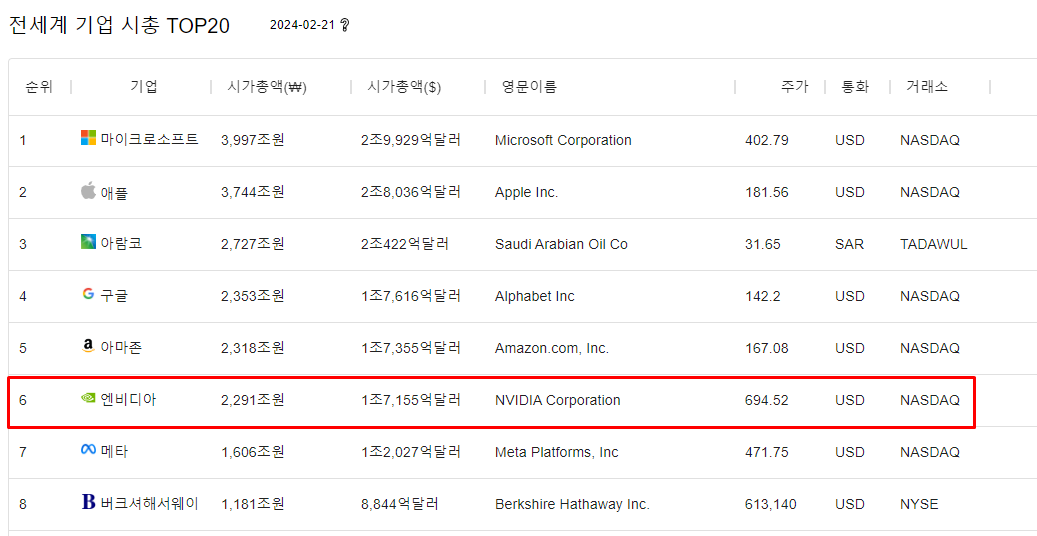 엔비디아 주가 폭락