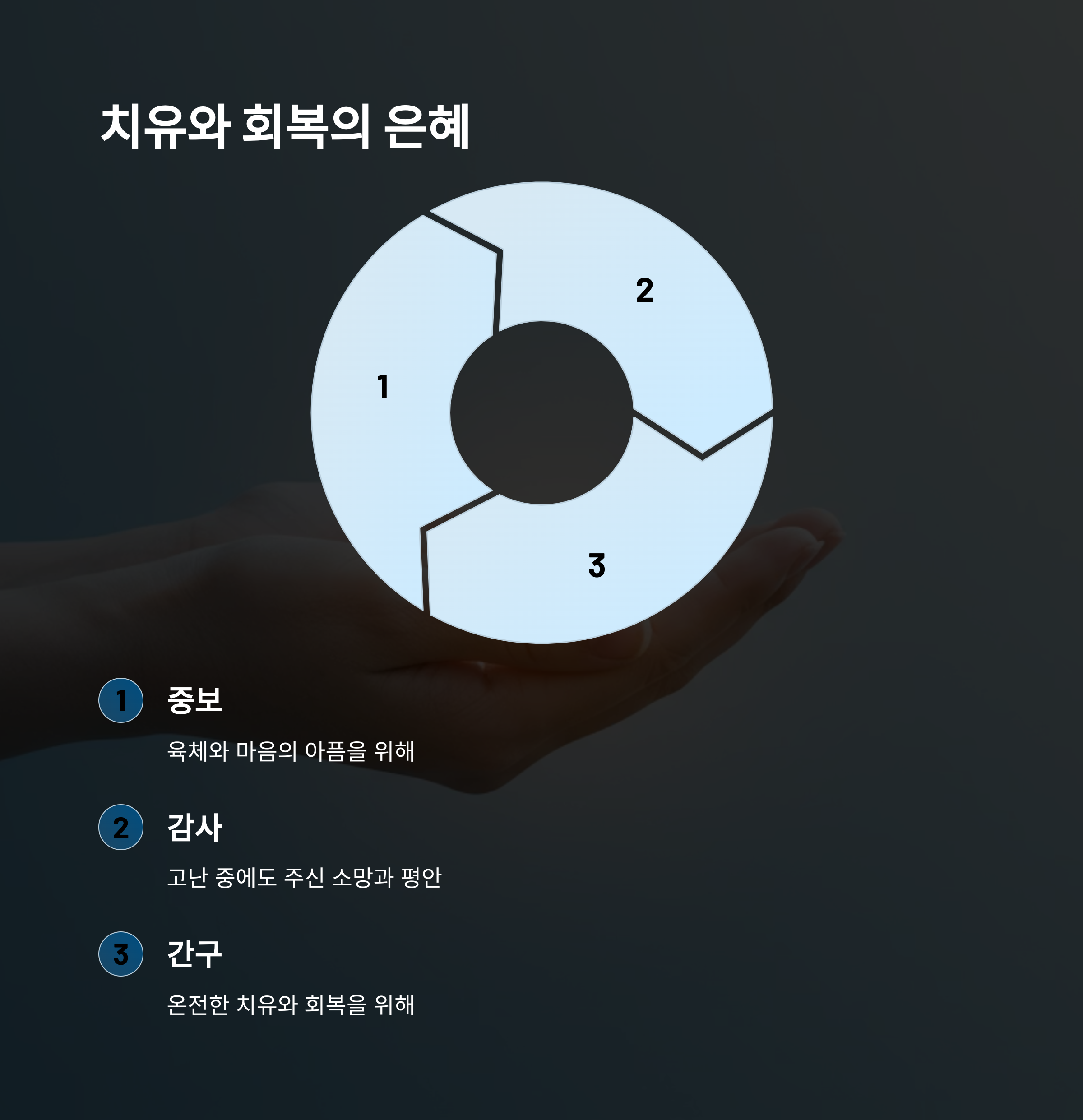 치유와 회복을 위한 기도