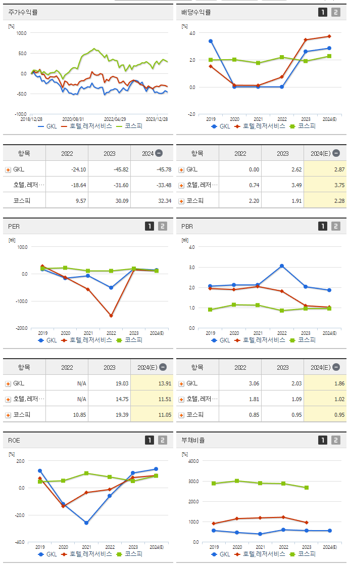 GKL_섹터분석