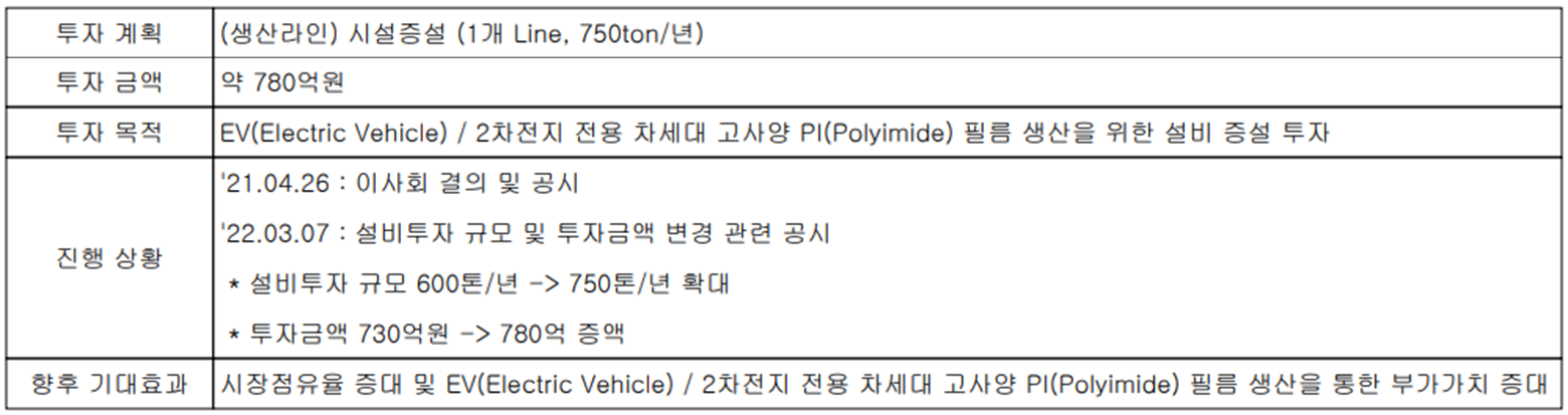 PI첨단소재 - 설비 투자 현황