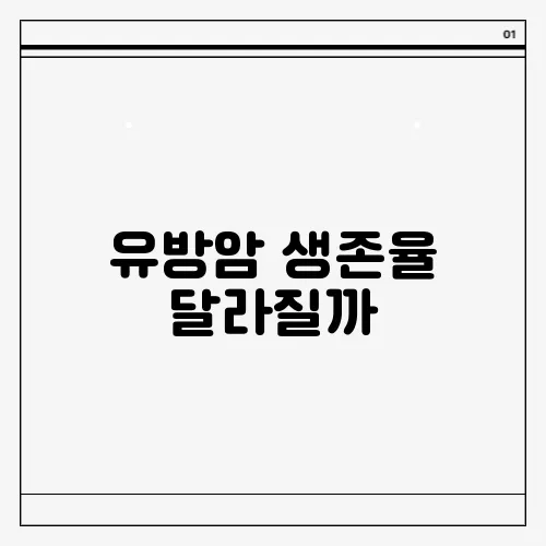 유방암 생존율 달라질까