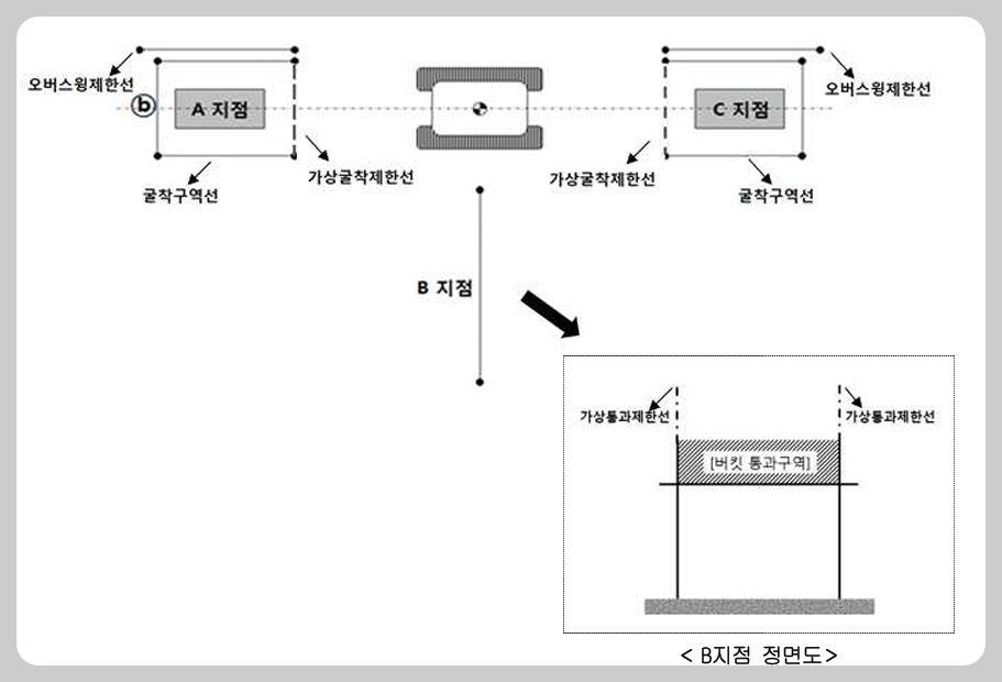 굴착기운전기능사 실기 시험 합격: S자 코스&middot;굴착 작업 완전 정복