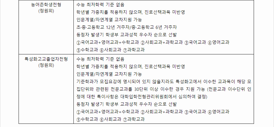 2024학년도 한신대학교 학생부종합전형 전형별 주요사항