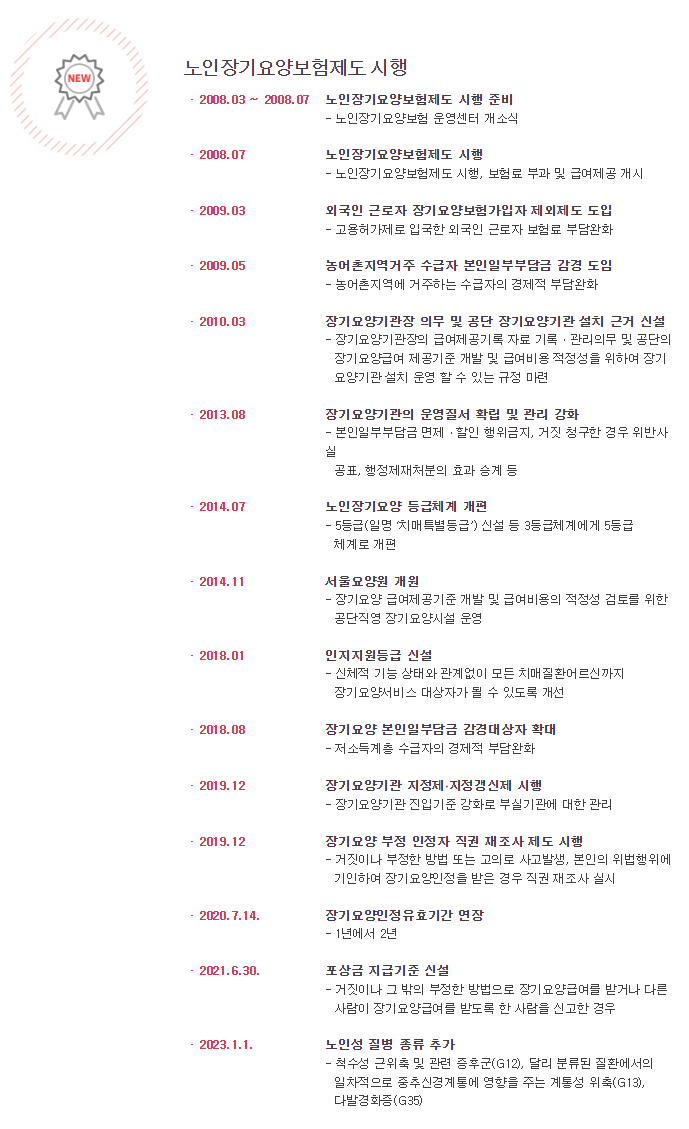 노인장기요양보험제도 세부 내역