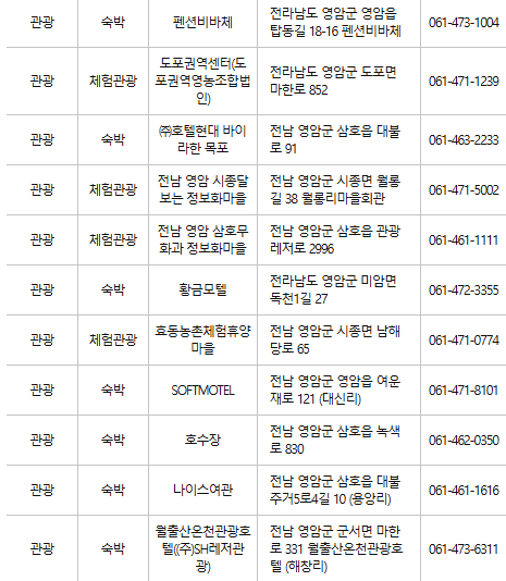 영암 문화누리카드 사용처