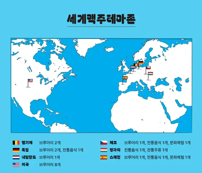 세계맥주테마존