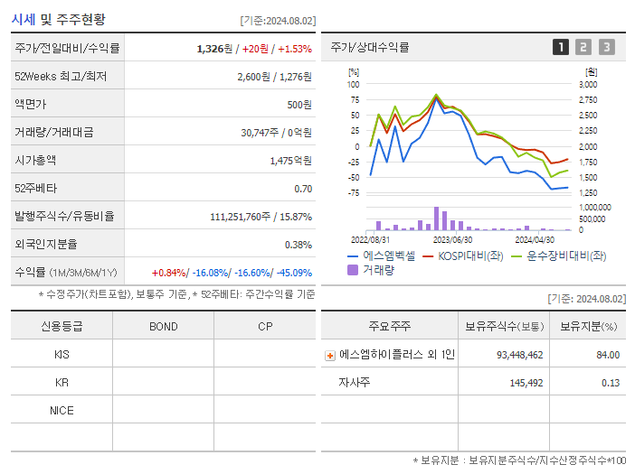 에스엠벡셀_기업개요