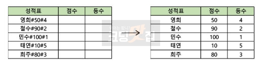 #을 기준으로 나눈 모습