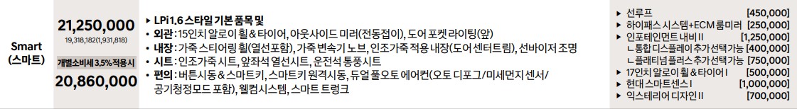 LPI 스마트 트림