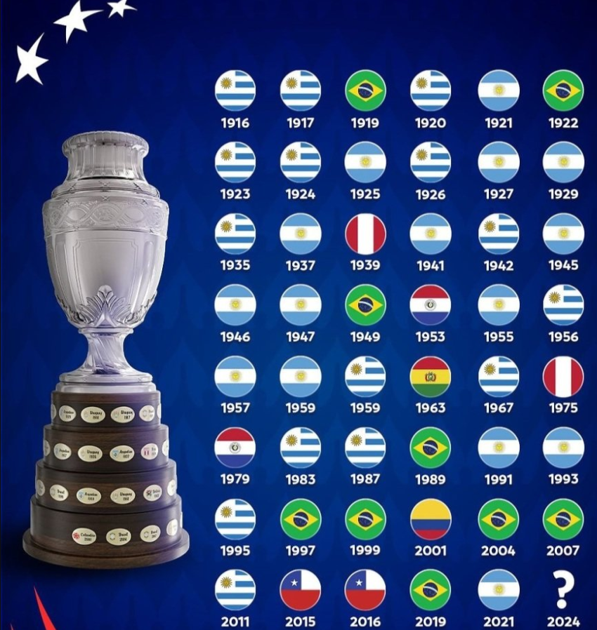 2024 코파아메리카 일정 조별리그 무료 중계